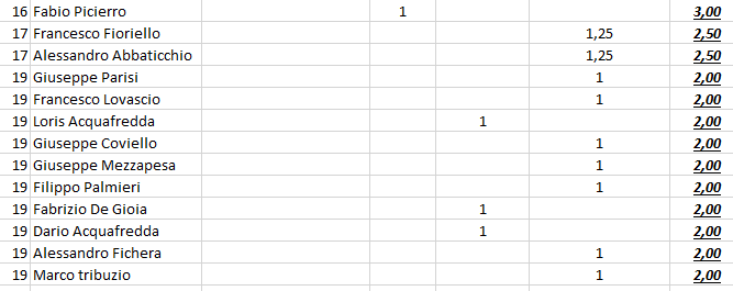 Nome:   #PanzerRanking2019_13_2.PNG
Visite:  261
Grandezza:  15.2 KB