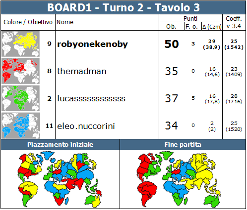 Nome:   BOARD1.T2.TV3.png
Visite:  246
Grandezza:  87.9 KB