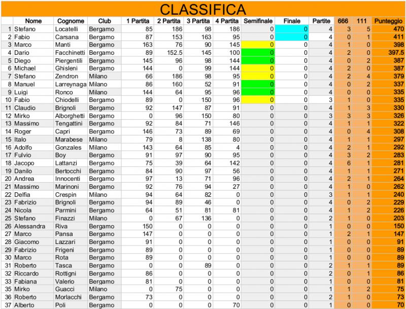 Nome:   Risiko_31Torneo - Classifica4Turno.jpg
Visite:  170
Grandezza:  109.8 KB