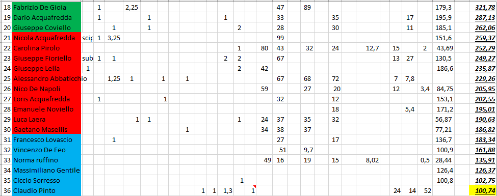 Nome:   #PanzerRanking2019_51_2.PNG
Visite:  85
Grandezza:  47.2 KB