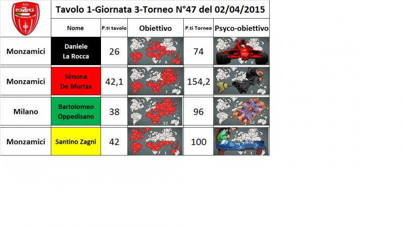 Nome:   tav.1.jpg
Visite:  162
Grandezza:  46.3 KB