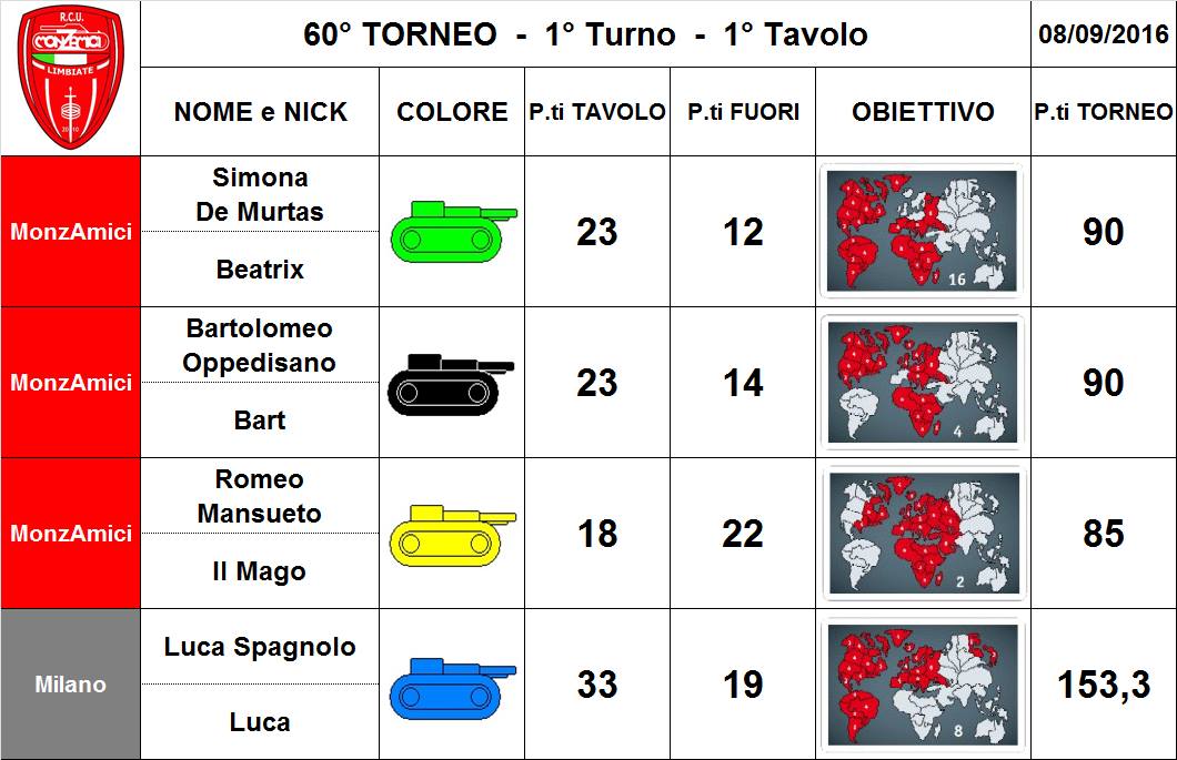 Nome:   60,1,1.jpg
Visite:  135
Grandezza:  98.6 KB