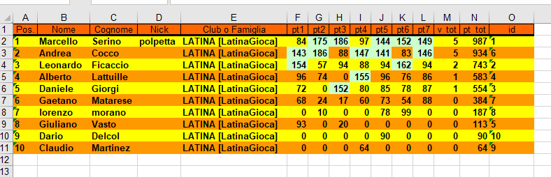 Nome:   classifica 7 turno.PNG
Visite:  167
Grandezza:  29.7 KB