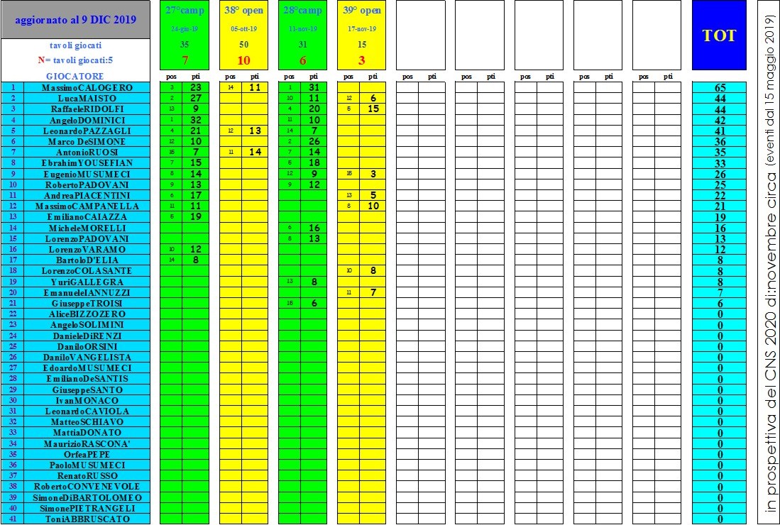 Nome:   ranking in prosp.CNS-2020 .jpg
Visite:  422
Grandezza:  297.6 KB