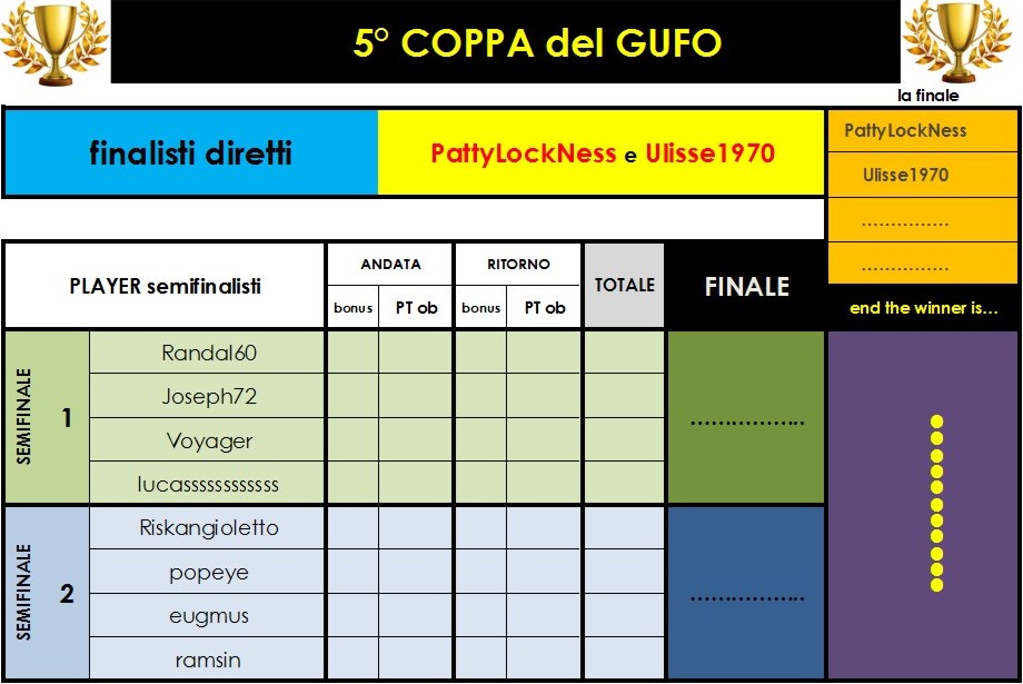 Nome:   scheda 5° Coppa del GUFO.jpg
Visite:  281
Grandezza:  113.4 KB