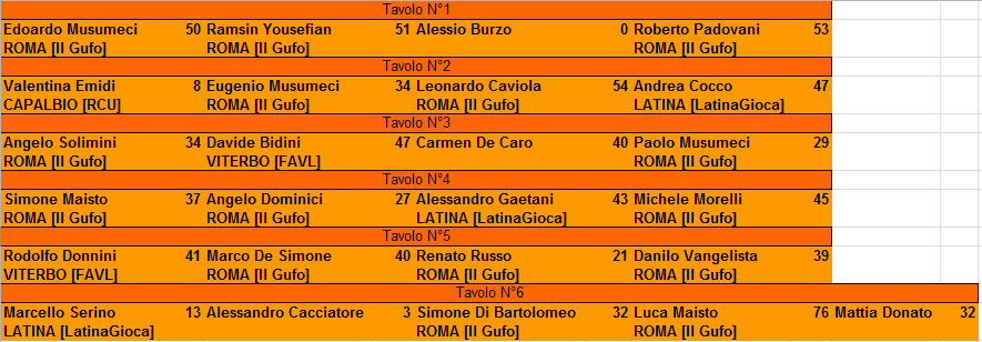 Nome:   Torneo di RisiKo 5 marzo 2017 - 2° Turno.PNG
Visite:  187
Grandezza:  24.3 KB