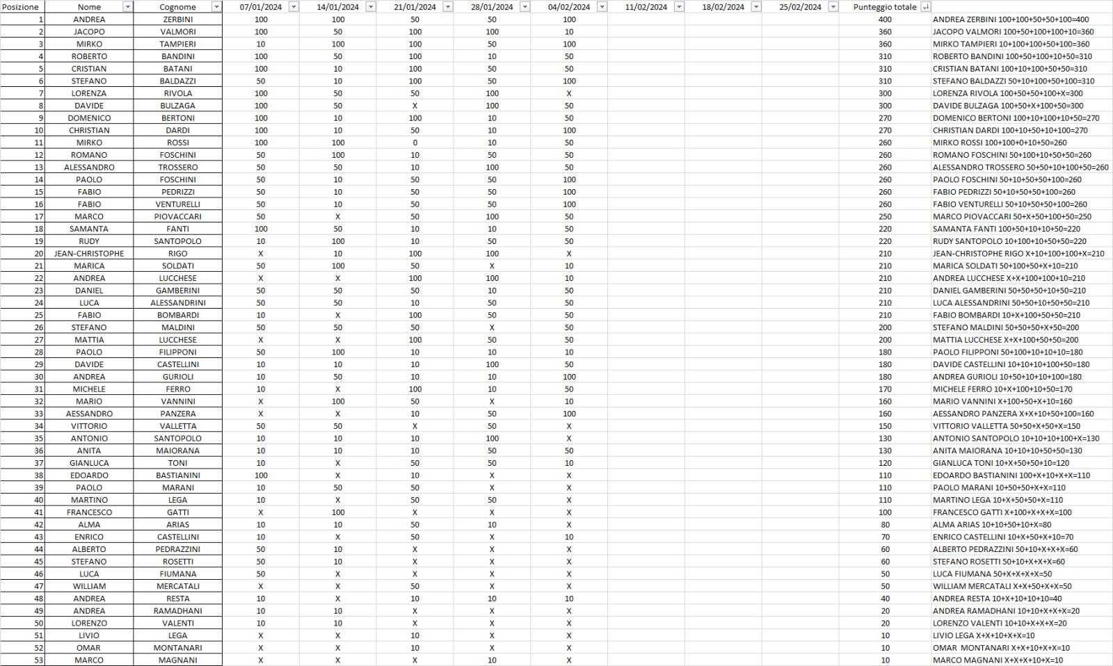 Nome:   CLASSIFICA V TURNO CAMPIONATO ROMAGNOLO 2024.jpg
Visite:  70
Grandezza:  289.2 KB