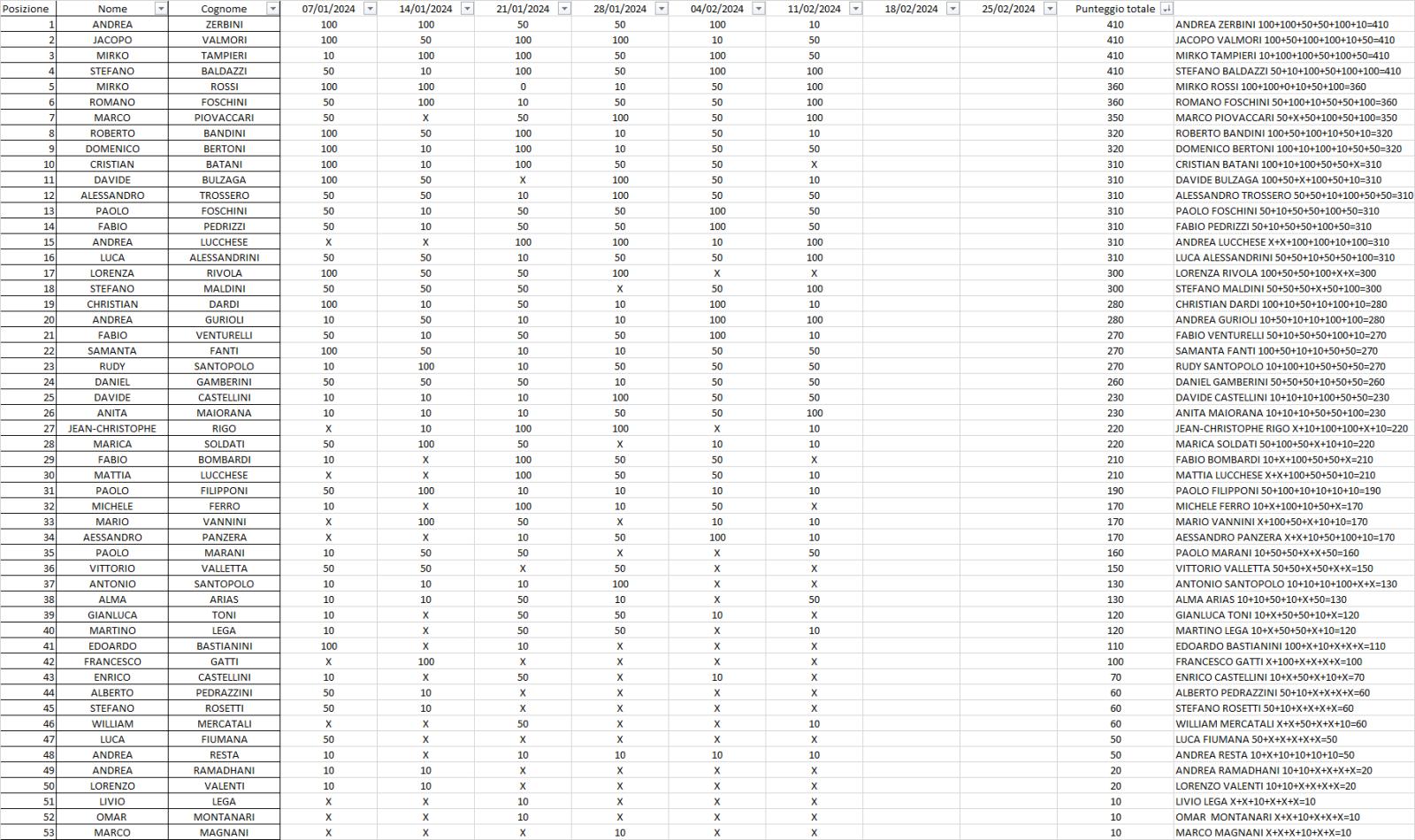 Nome:   CLASSIFICA VI TURNO XX CAMPIONATO ROMAGNOLO 2024.jpg
Visite:  46
Grandezza:  297.5 KB