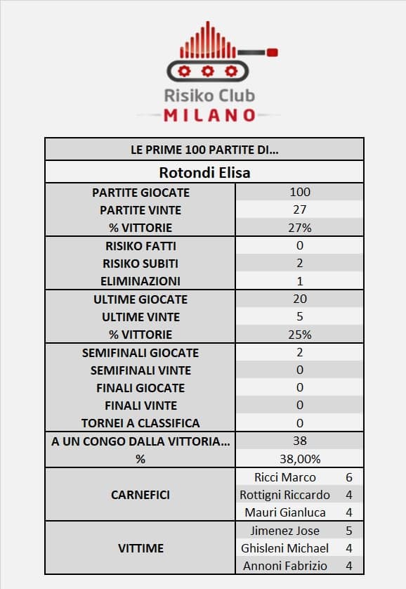 Nome:   ROTONDI 100.jpg
Visite:  791
Grandezza:  42.8 KB