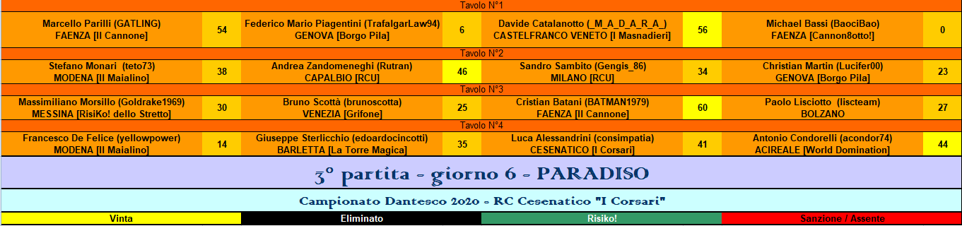 Nome:   RIS paradiso.PNG
Visite:  155
Grandezza:  40.7 KB