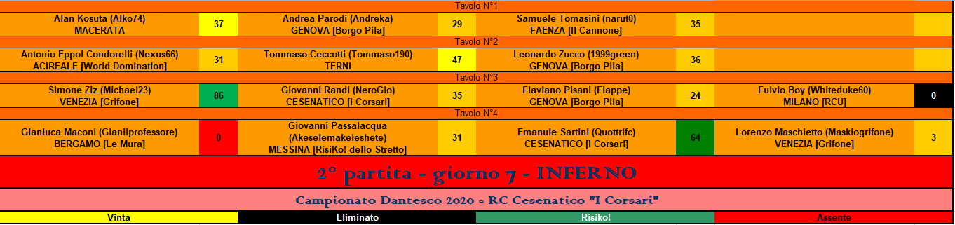 Nome:   RIS inferno.PNG
Visite:  100
Grandezza:  37.2 KB