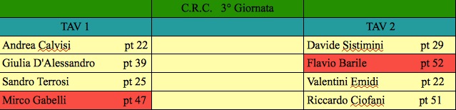 Nome:   3° giornata j.jpg
Visite:  208
Grandezza:  38.1 KB