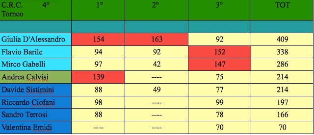 Nome:   classifica 3°.jpg
Visite:  208
Grandezza:  55.4 KB