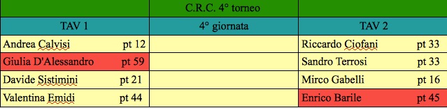 Nome:   quarta giornata j.jpg
Visite:  203
Grandezza:  38.6 KB