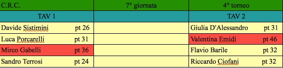 Nome:   settima giornata j.jpg
Visite:  151
Grandezza:  32.3 KB