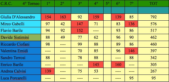 Nome:   settima classifica j .jpg
Visite:  150
Grandezza:  69.3 KB