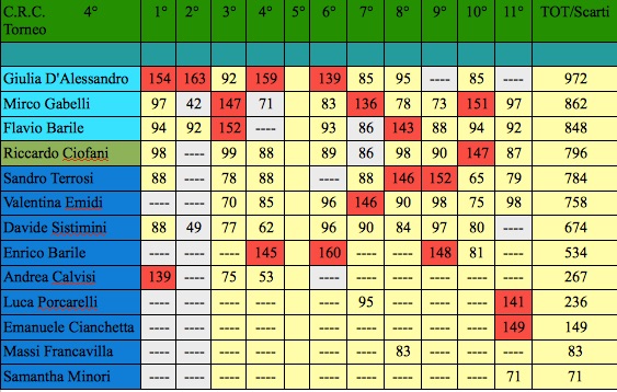 Nome:   classifica undicesima j.jpg
Visite:  96
Grandezza:  101.0 KB