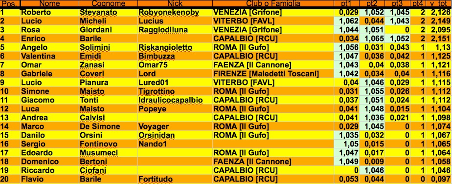 Nome:   classifica finale master j.jpg
Visite:  240
Grandezza:  223.7 KB