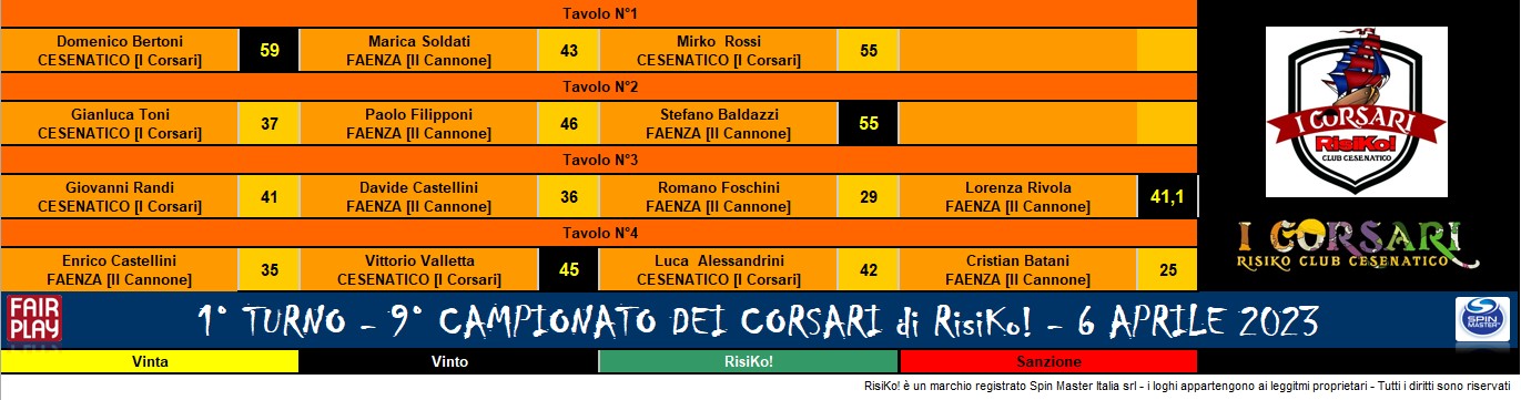 Nome:   1° t.jpg
Visite:  100
Grandezza:  154.5 KB