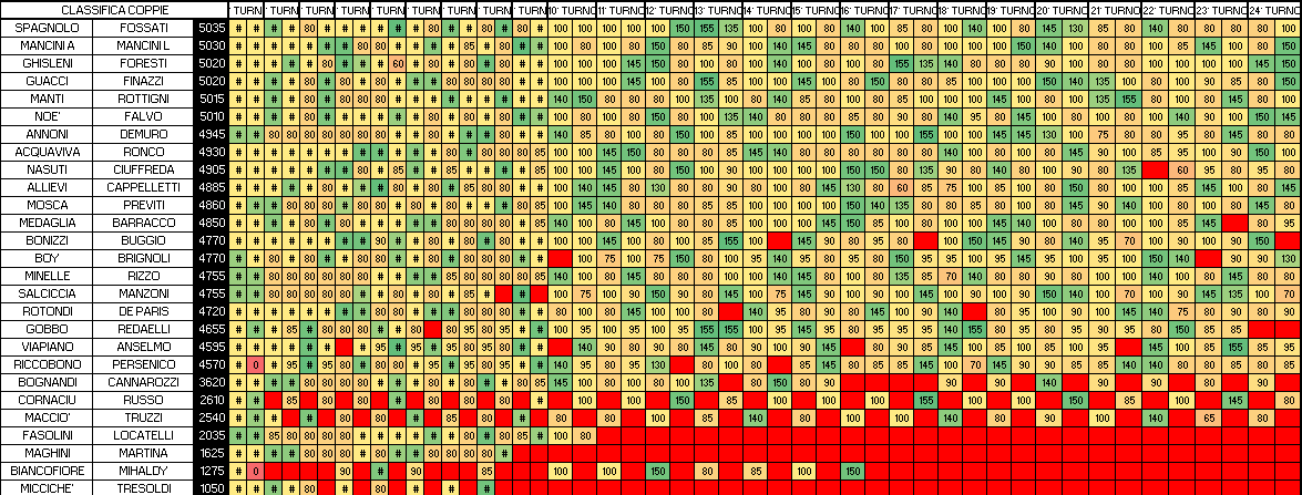 Nome:   COPPIE 24.png
Visite:  198
Grandezza:  42.1 KB