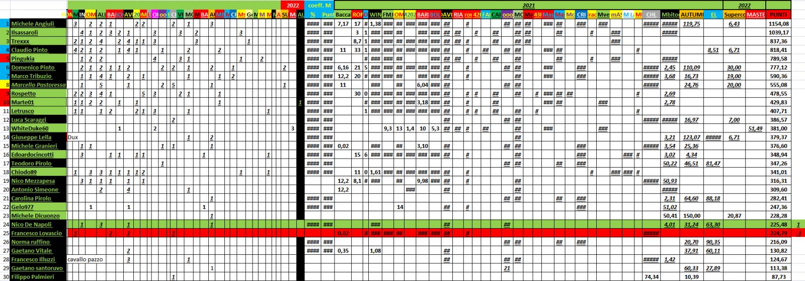 Nome:   PANZERrANKING2022_01_20_4.jpg
Visite:  312
Grandezza:  259.7 KB