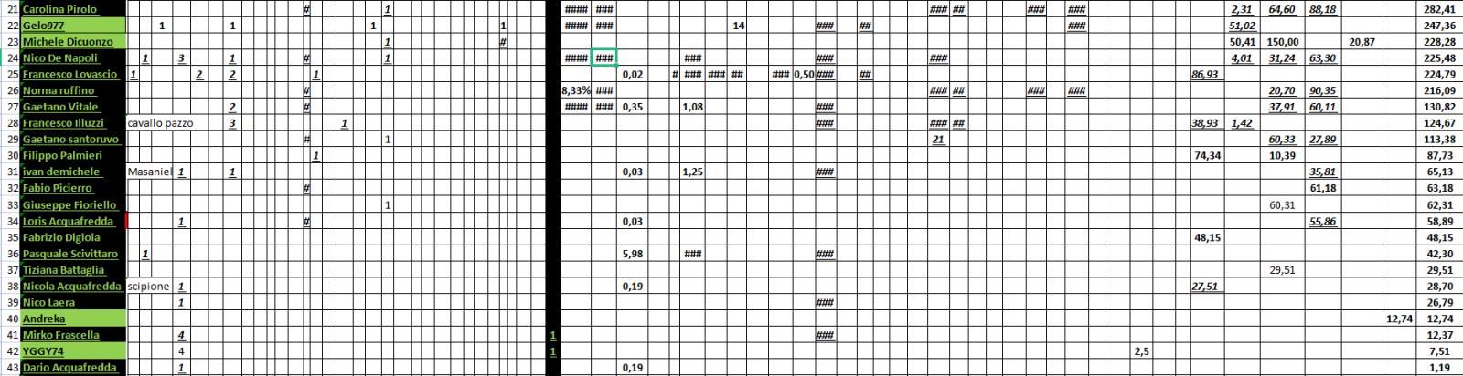 Nome:   PANZERrANKING2022_01_25_6_1.jpg
Visite:  302
Grandezza:  156.6 KB