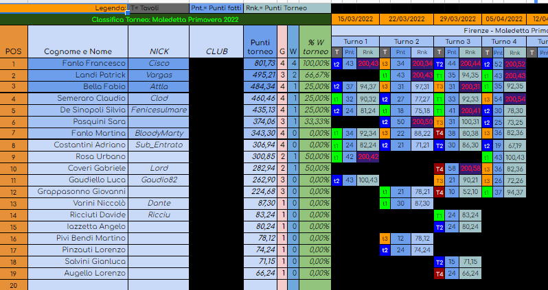 Nome:   classifica dopo turno 4 maledetta primavera 2022.png
Visite:  265
Grandezza:  113.1 KB