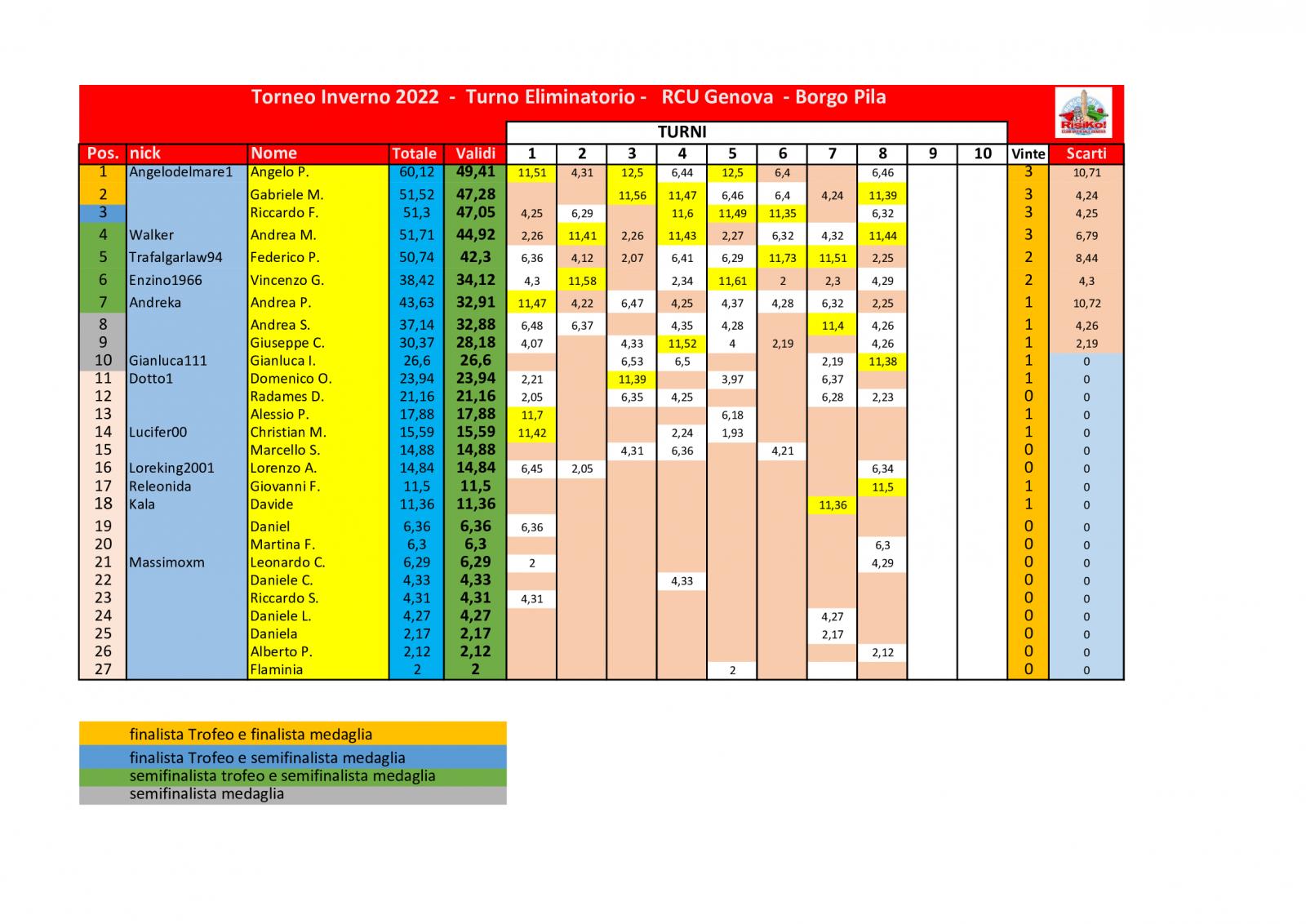 Nome:   schema-classifica-8o-turno.jpg
Visite:  198
Grandezza:  190.8 KB