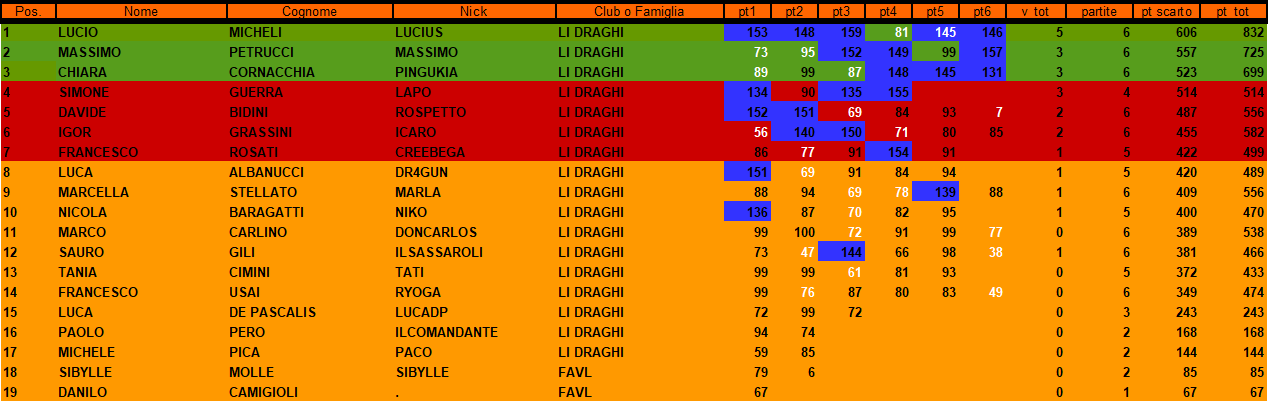 Nome:   classifica 8 campionato penultimo turno.png
Visite:  231
Grandezza:  48.8 KB