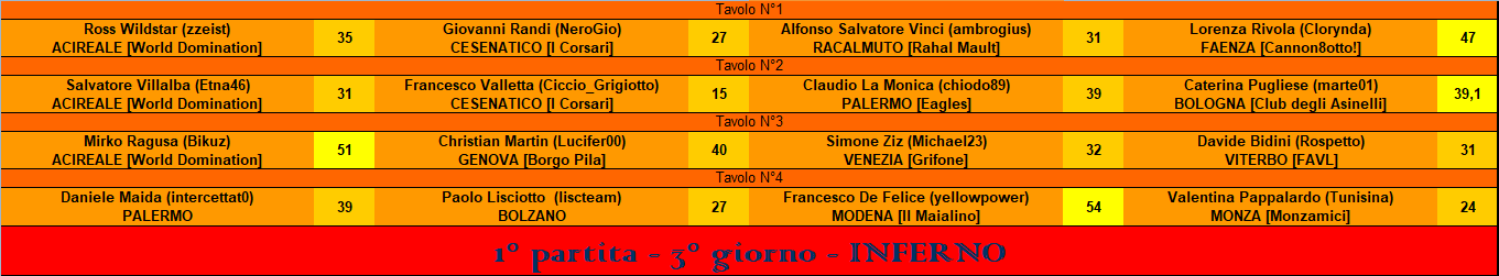 Nome:   RIS 1° part INFERNO.PNG
Visite:  517
Grandezza:  34.5 KB