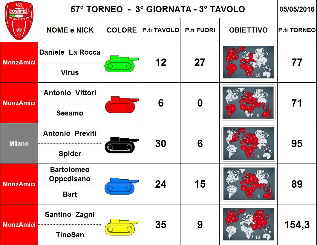 Nome:   57,3,3.jpg
Visite:  90
Grandezza:  115.3 KB