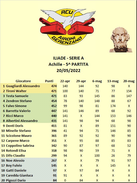 Nome:   Classifica Serie A okok.jpg
Visite:  229
Grandezza:  117.9 KB