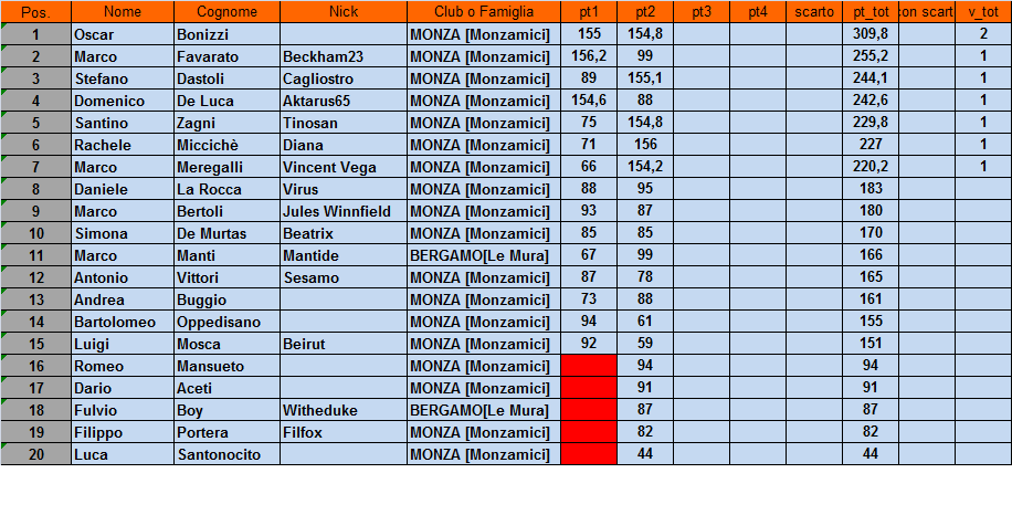 Nome:   classifica.png
Visite:  207
Grandezza:  45.3 KB