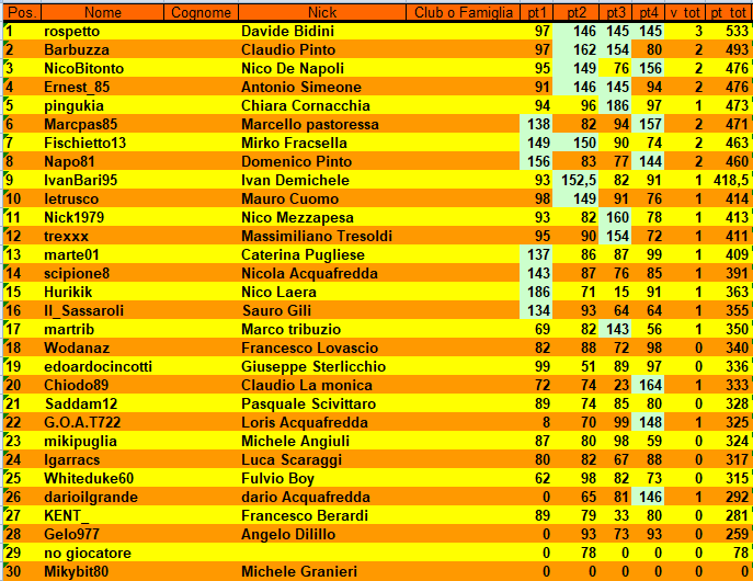 Nome:   CLASSIFICA_TURNO_4.png
Visite:  126
Grandezza:  65.2 KB