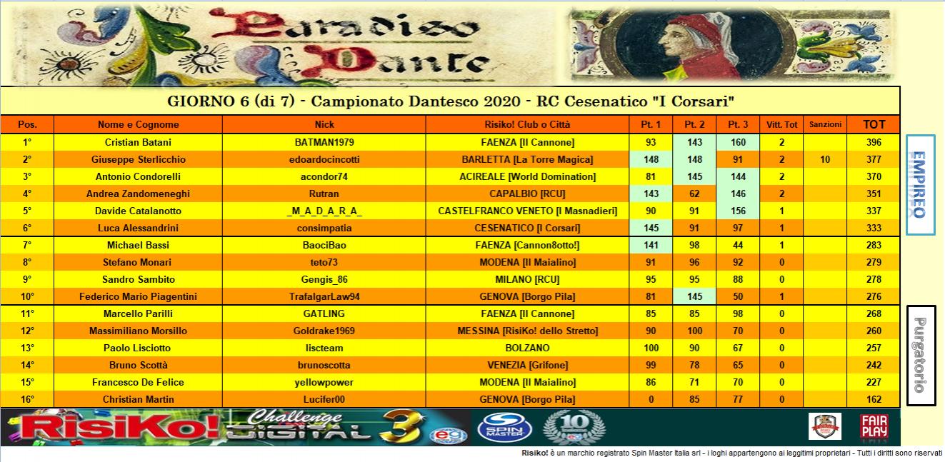 Nome:   class Paradiso.jpg
Visite:  121
Grandezza:  203.8 KB