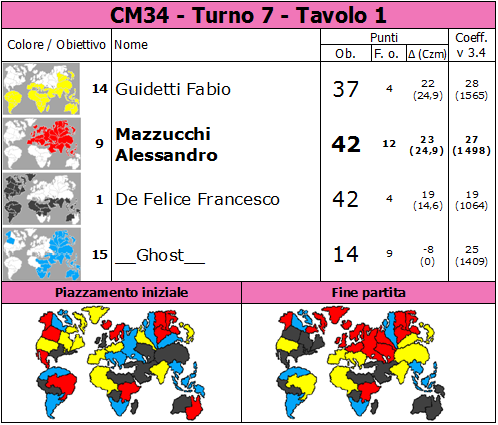 Nome:   CM34.T7.TV1.png
Visite:  75
Grandezza:  79.7 KB