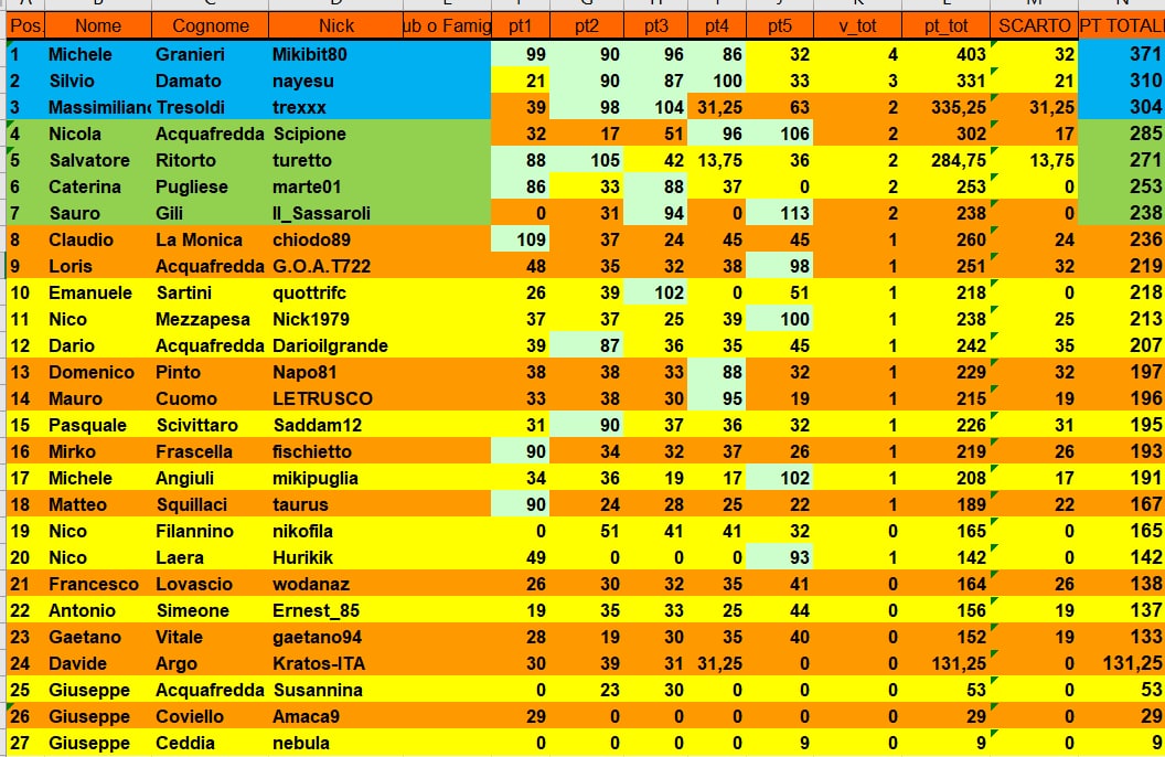 Nome:   classifica_torneo_finale.jpg
Visite:  87
Grandezza:  182.6 KB