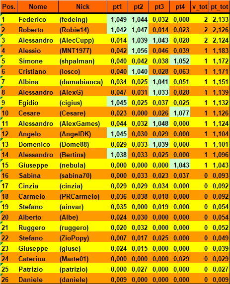 Nome:   20171031cla.png
Visite:  305
Grandezza:  36.7 KB