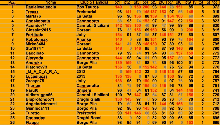 Nome:   cl 9:1 j.jpg
Visite:  286
Grandezza:  273.7 KB