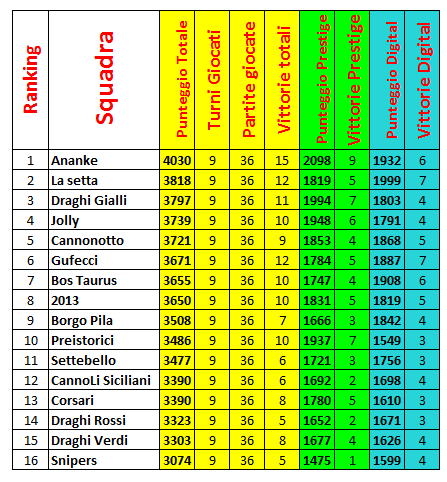 Nome:   Guardiani class 9a giornata.PNG
Visite:  263
Grandezza:  39.9 KB