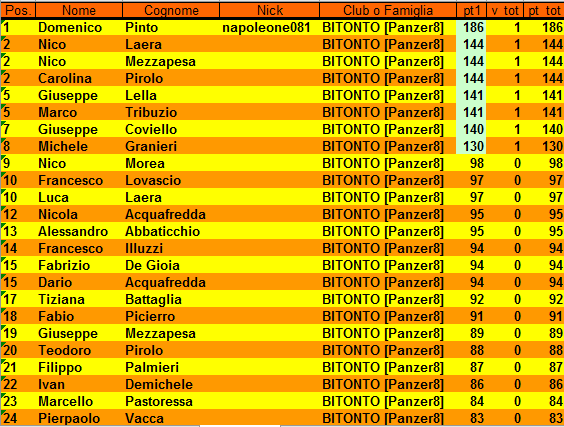 Nome:   classifica_1_1.PNG
Visite:  97
Grandezza:  35.6 KB