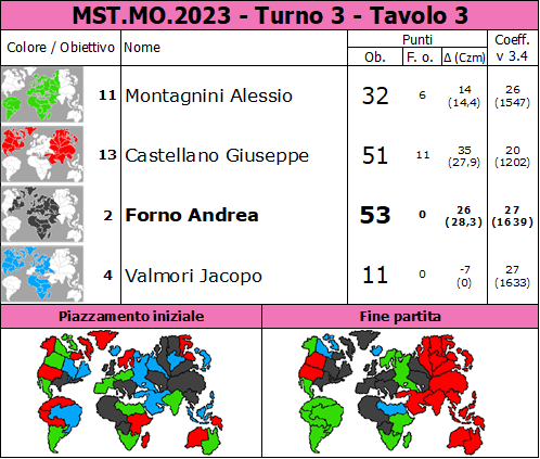 Nome:   MST.MO.2023.T3.TV3.png
Visite:  390
Grandezza:  92.7 KB