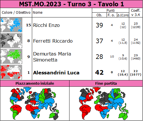 Nome:   MST.MO.2023.T3.TV1.png
Visite:  390
Grandezza:  94.5 KB