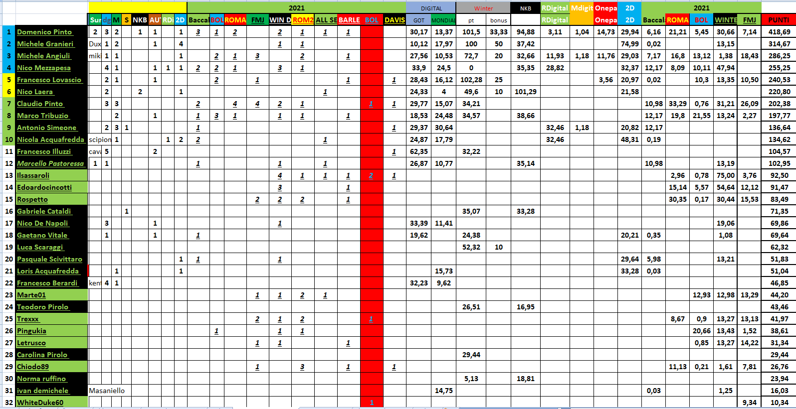 Nome:   #PANZERrANKING2021_04_21_48.png
Visite:  110
Grandezza:  114.5 KB