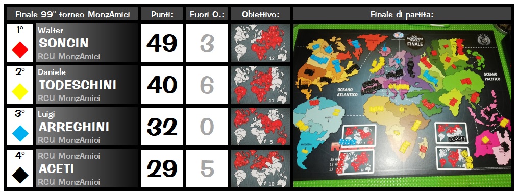 Nome:   Finale 99tMA.jpg
Visite:  72
Grandezza:  174.0 KB