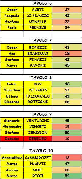 Nome:   RIS TAV 1B.png
Visite:  201
Grandezza:  26.5 KB