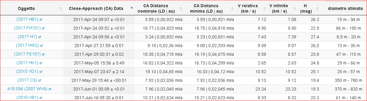 Nome:   astero.PNG
Visite:  123
Grandezza:  27.5 KB