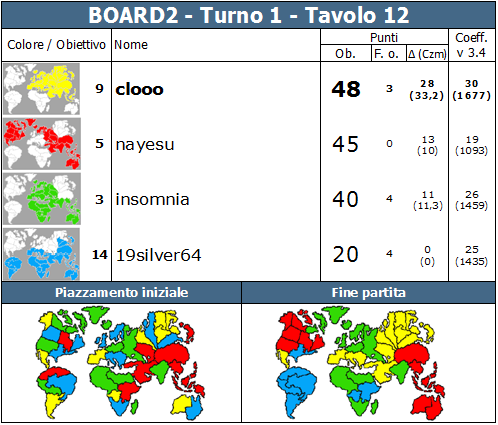 Nome:   BOARD2.T1.TV12.png
Visite:  311
Grandezza:  86.1 KB