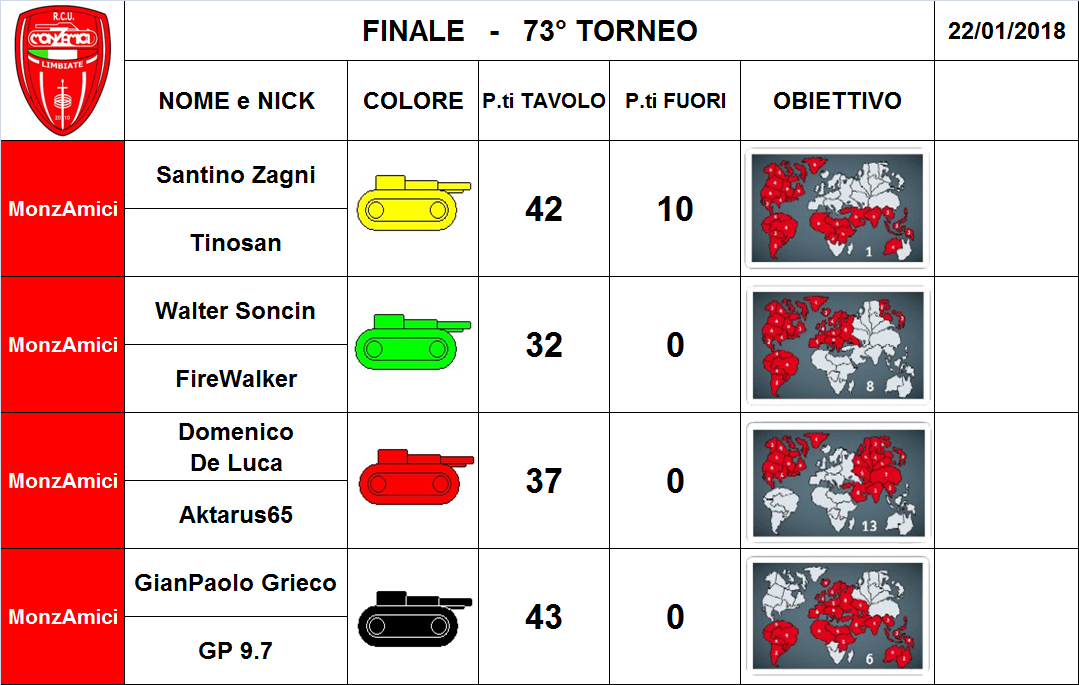 Nome:   finale.png
Visite:  226
Grandezza:  308.4 KB