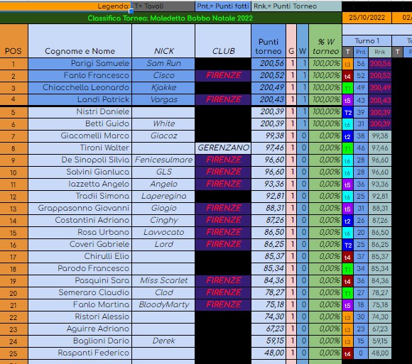 Nome:   classifica dopo turno 1.jpg
Visite:  326
Grandezza:  131.8 KB